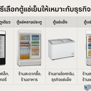 วิธีเลือกตู้แช่เย็นให้เหมาะกับธุรกิจเพื่อความคุ้มค่า