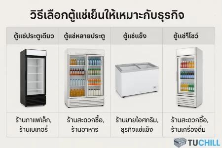 วิธีเลือกตู้แช่เย็นให้เหมาะกับธุรกิจเพื่อความคุ้มค่า