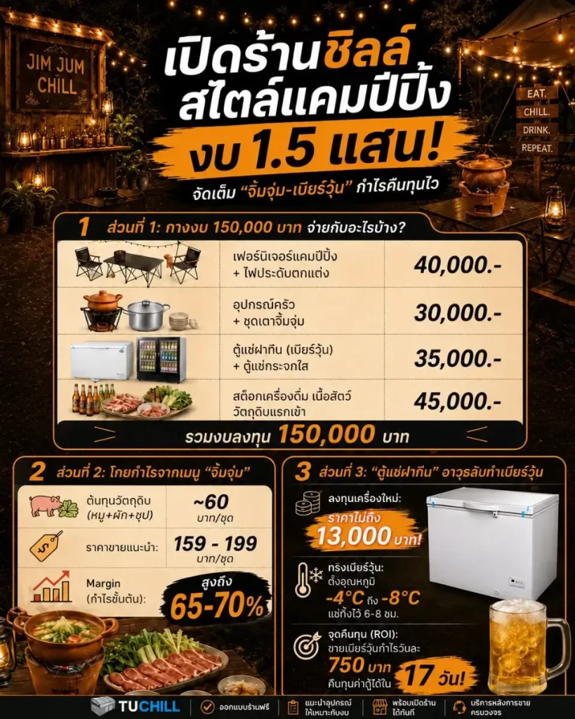 งบเปิดร้านชิลล์ แคมป์ปิ้ง